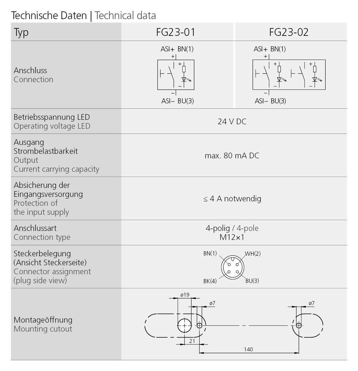 Table showing technical specifications for FG23-01 and FG23-02 including connection diagram, voltage, current, protection, connector pin assignment, and mounting dimensions.