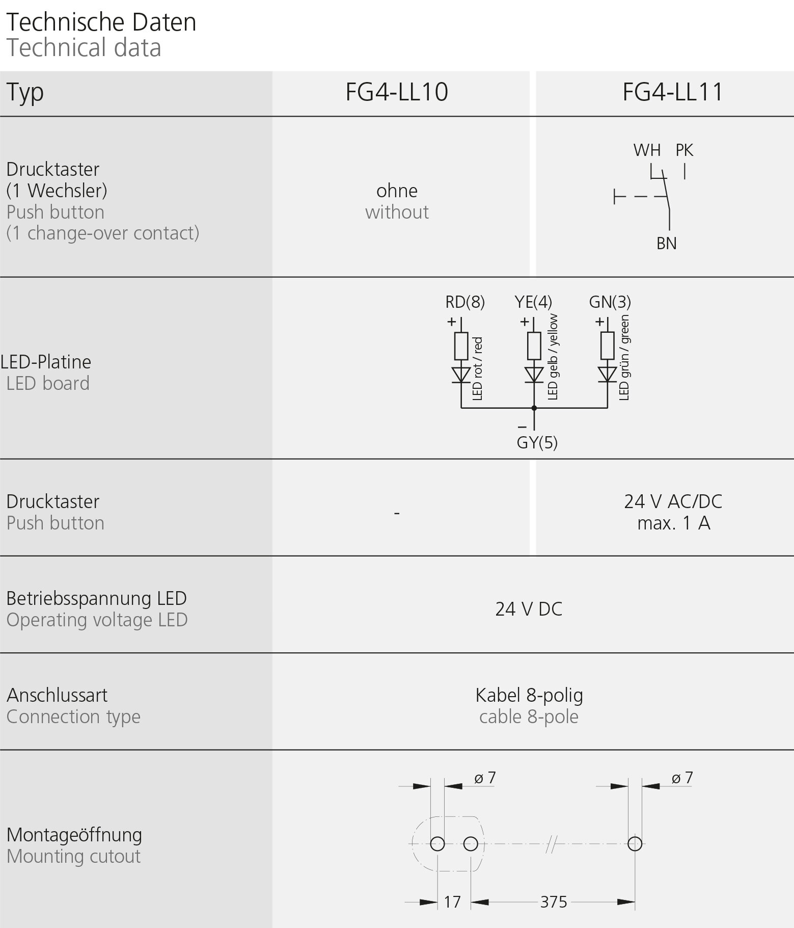 Technisches Datenblatt zum Funktionsgriff FG4-LL mit Vergleich von Typ FG4-LL10 und FG4-LL11, enthält Schaltpläne, LED-Platine, Betriebsspannung, Anschlussarten und Maße der Montageöffnung.
