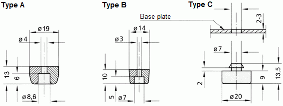Technical drawing of three types of GG handles and feet with detailed cross-sections and measurements for Types A, B, and C.